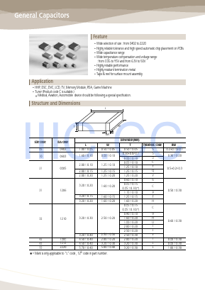CL21C111JBANNN Datasheet PDF Samsung