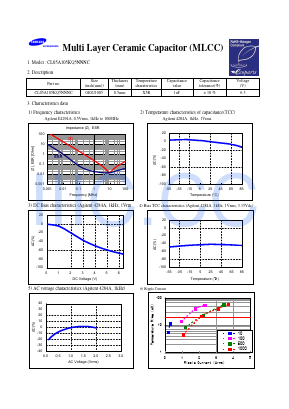 CL05A105KQ5NNNC Datasheet PDF Samsung