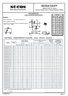 BZX84CXXXW Datasheet PDF Secos Corporation.