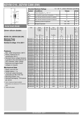 BZV58C110 Datasheet PDF Semikron