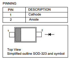 MM3Z5V1 Datasheet PDF Semtech Electronics LTD.