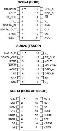 SI3024-KT Datasheet PDF Silicon Laboratories