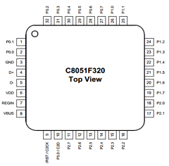 C8051F320/1 Datasheet PDF Silicon Laboratories