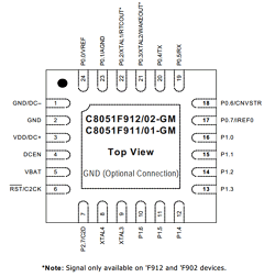 C8051F912-GD Datasheet PDF Silicon Laboratories