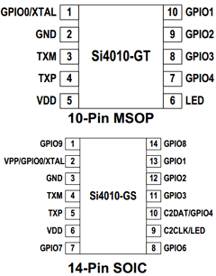 SI4010-C2-GT Datasheet PDF Silicon Laboratories