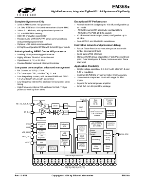 EM3585 Datasheet PDF Silicon Laboratories