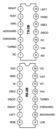 TX-2B Datasheet PDF Silan Microelectronics