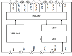 SC5399S Datasheet PDF Silan Microelectronics