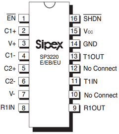 SP3220ECT Datasheet PDF Signal Processing Technologies