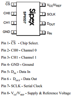 SP8537 Datasheet PDF Signal Processing Technologies