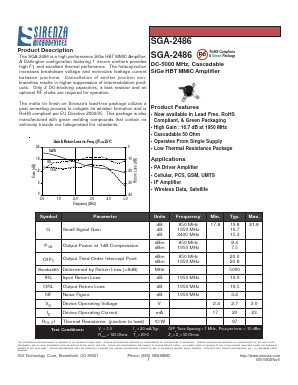 SGA-2486Z Datasheet PDF Sirenza Microdevices => RFMD
