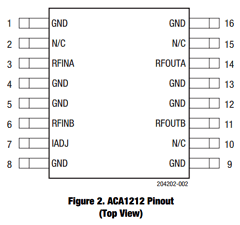 ACA1212 Datasheet PDF Skyworks Solutions