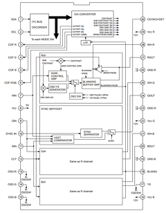 CXA2067AS Datasheet PDF Sony Semiconductor