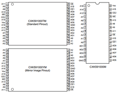 CXK591000YM Datasheet PDF Sony Semiconductor