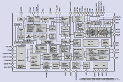 CXA2061S Datasheet PDF Sony Semiconductor