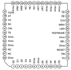 CXD2311 Datasheet PDF Sony Semiconductor