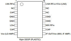 CXG1013N Datasheet PDF Sony Semiconductor