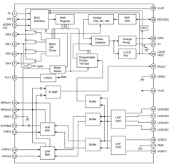 CXA3205N Datasheet PDF Sony Semiconductor