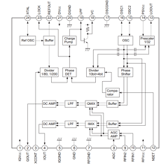 CXA3038N Datasheet PDF Sony Semiconductor