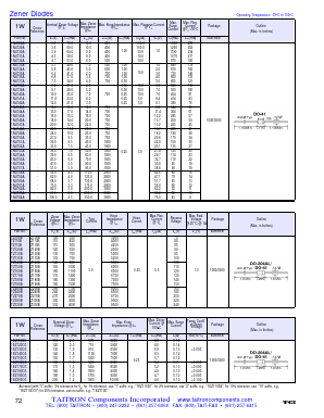 1EZ180D5 Datasheet PDF TAITRON Components Incorporated