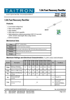 TF101 Datasheet PDF TAITRON Components Incorporated