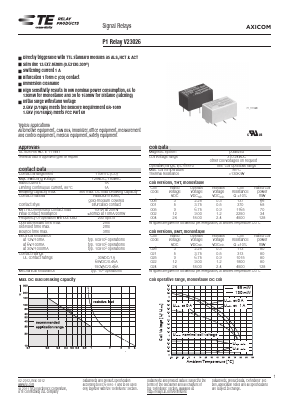V23026A1051B201 Datasheet PDF TE Connectivity