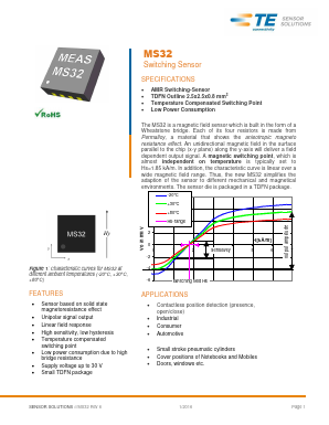 G-MRCO-017 Datasheet PDF TE Connectivity