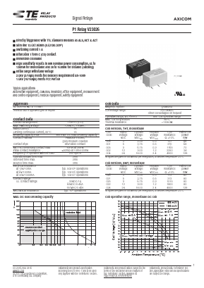 1393775-3 Datasheet PDF TE Connectivity