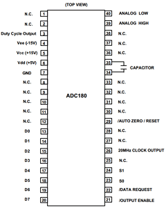 ADC180CA Datasheet PDF Thaler Corporation