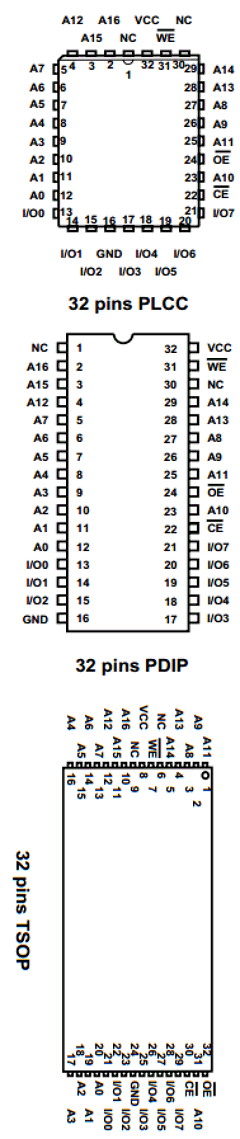 29C010JC-2 Datasheet PDF Turbo IC Inc
