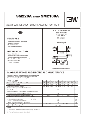 SM250A Datasheet PDF UNIOHM CORPORATION