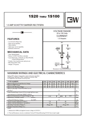 1S20 Datasheet PDF UNIOHM CORPORATION