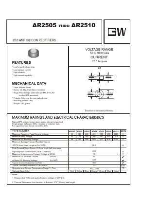 AR251 Datasheet PDF UNIOHM CORPORATION