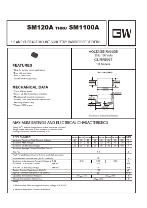 SM140A Datasheet PDF UNIOHM CORPORATION