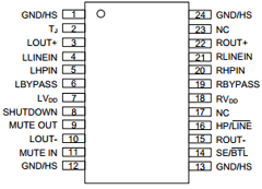 PA3202-N24-T Datasheet PDF Unisonic Technologies