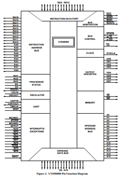 UT69R00016FCXR Datasheet PDF Aeroflex UTMC