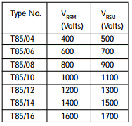 T85/14 Datasheet PDF Usha Ltd 