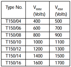 T150/10 Datasheet PDF Usha Ltd 