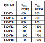 T320-14 Datasheet PDF Usha Ltd 
