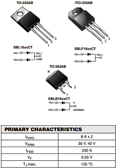 SBLB1630CTHE3/45 Datasheet PDF Vishay Semiconductors