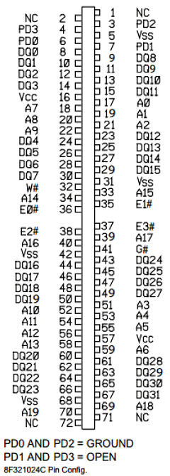EDI8F321024C15MZC Datasheet PDF White Electronic Designs Corporation