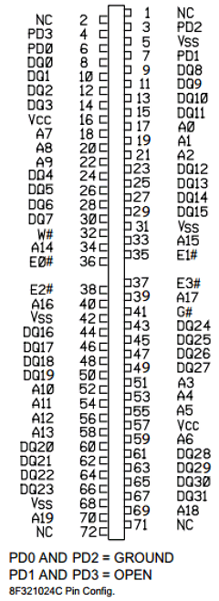 EDI8F321024C Datasheet PDF White Electronic Designs => Micro Semi