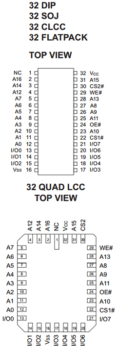 EDI88130LPS17CC Datasheet PDF White Electronic Designs => Micro Semi