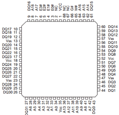 EDI8L32512C20AI Datasheet PDF White Electronic Designs => Micro Semi