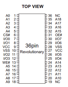 EDI88512LPA25MI Datasheet PDF White Electronic Designs => Micro Semi