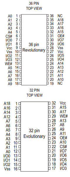 EDI88512CA55NC Datasheet PDF White Electronic Designs => Micro Semi