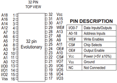 EDI88512C100NB Datasheet PDF White Electronic Designs => Micro Semi