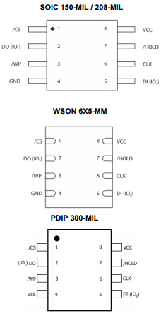 W25X40BL Datasheet PDF Winbond