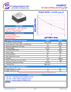 V940ME02 Datasheet PDF Z-Communications, Inc