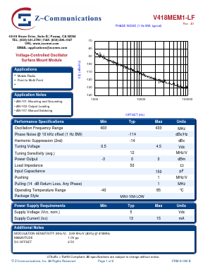 V418MEM1-LF_10 Datasheet PDF Z-Communications, Inc